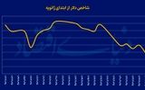 خط‌دهی ترامپ به دلار جهانی