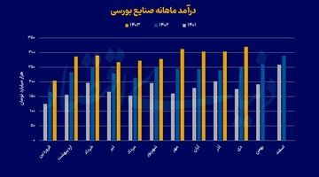 اسکن 380 شرکت بورسی