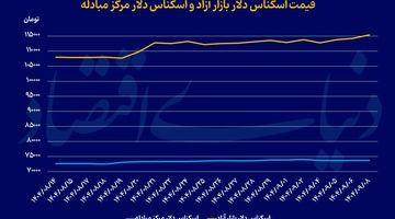 سریال رکوردزنی سکه