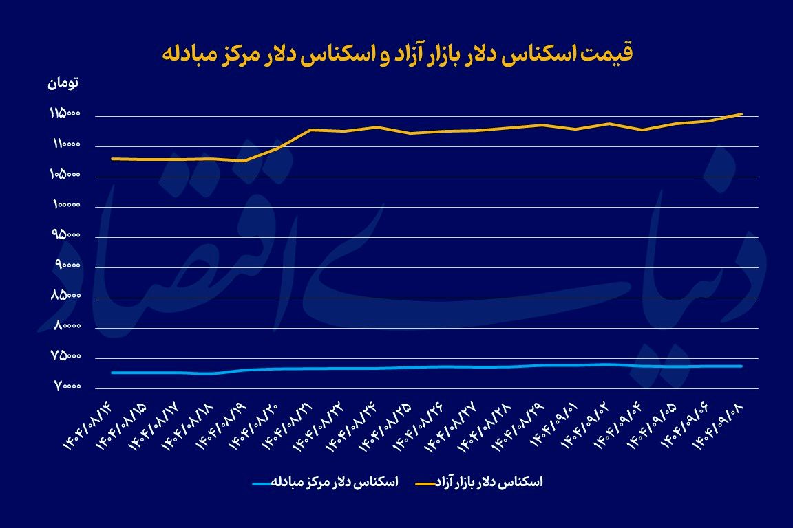 سریال رکوردزنی سکه