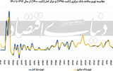 آماردهی در «مه»