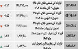 بازار آتی - ۱۴۰۴/۰۸/۰۱