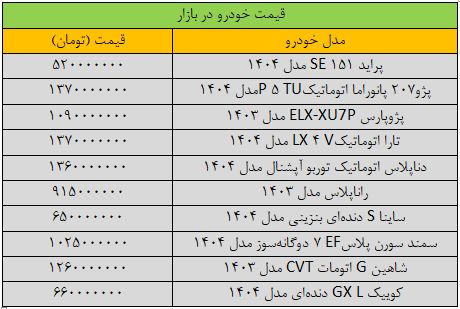 قیمت پراید ریخت/ آخرین قیمت پژو، کوییک، تارا، شاهین و ساینا + جدول