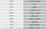 سردمداران ورود و خروج حقیقی‌ها - ۱۴۰۴/۰۵/۲۷