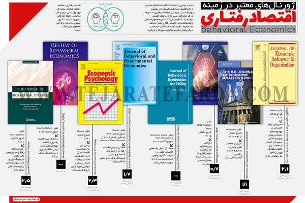 ژورنال‌های معتبر در زمینه اقتصاد رفتاری