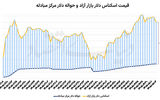 استقبال دلار از دیپلماسی