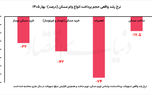 نجات مسکن با وام جدید