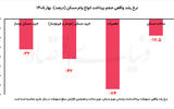 نجات مسکن با وام جدید