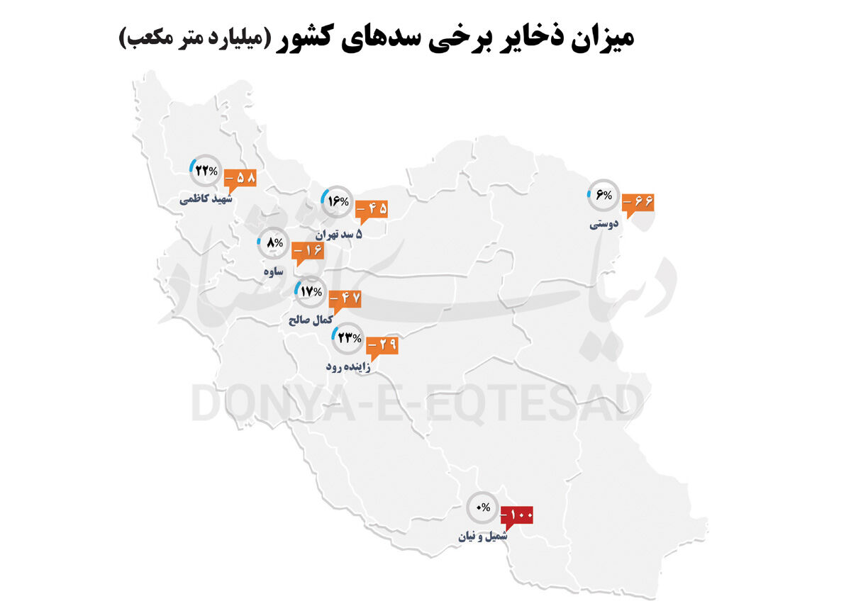 تنش آبی در 31 استان