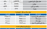 بازار - ۱۴۰۵/۰۵/20