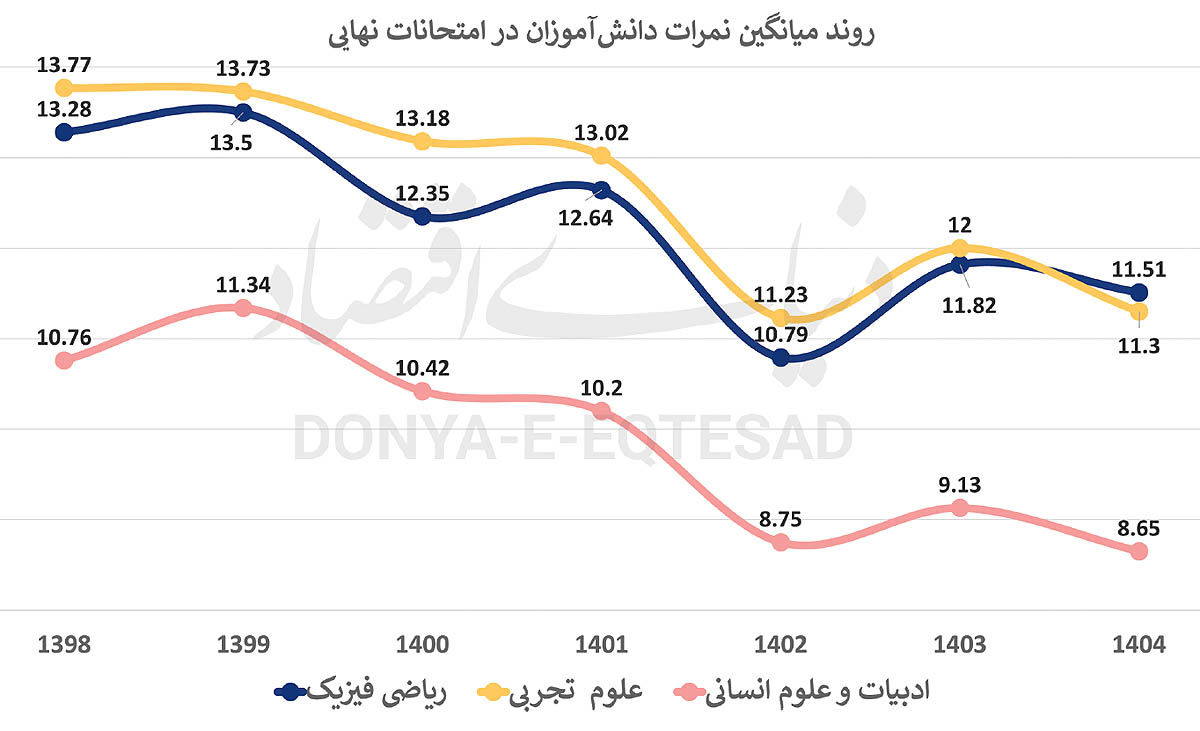 در  کیفیت آموزش