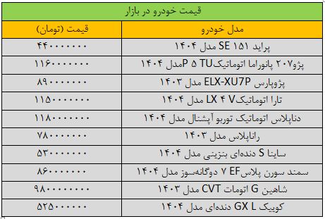 قیمت پراید با سر زمین خورد/ آخرین قیمت شاهین، سمند، پژو، دنا و تارا + جدول