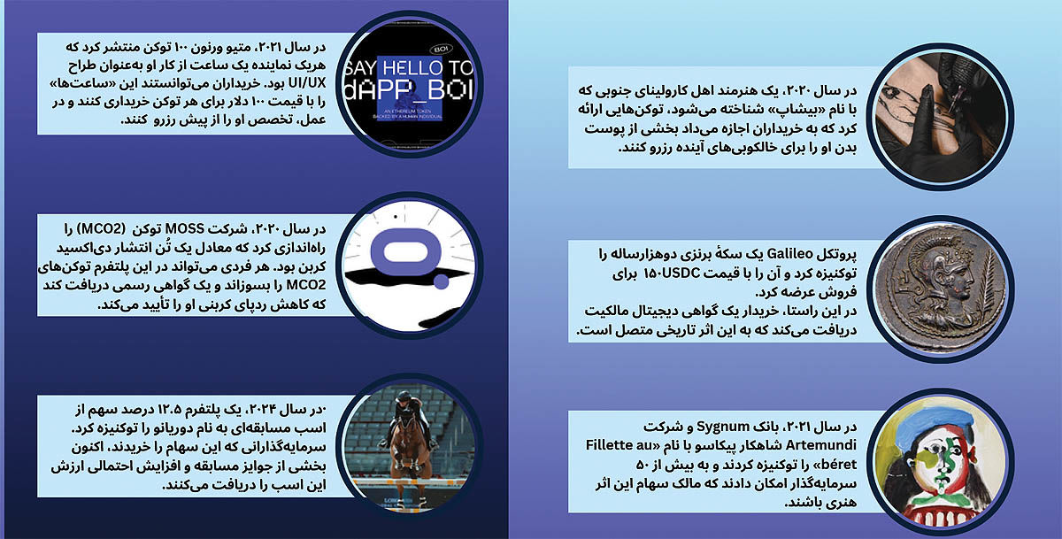 پاسپورت  دارایی‌های حقیقی به جهان مجازی