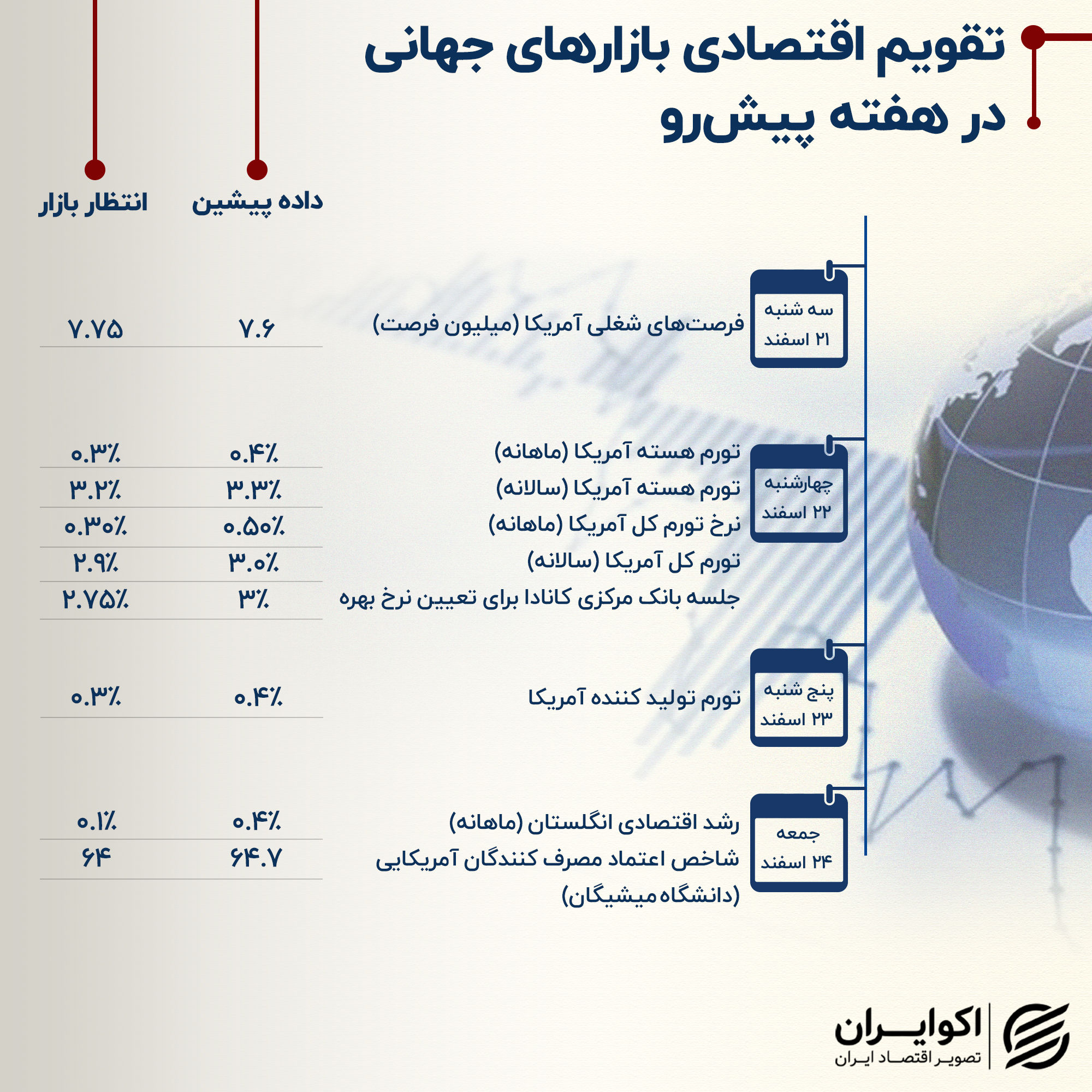 بازار آریا