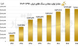 توسعه معادن طلا در تله رکود