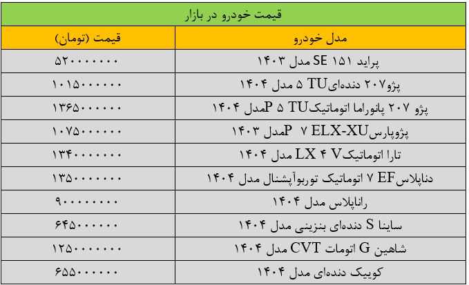 قیمت پژوپارس ریخت/ آخرین قیمت سمند، کوییک، ساینا، دنا و تارا + جدول