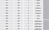 ناگفته‌های نبض مسکن در شرق تهران