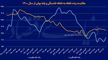 امکان‌سنجی فرود پولی