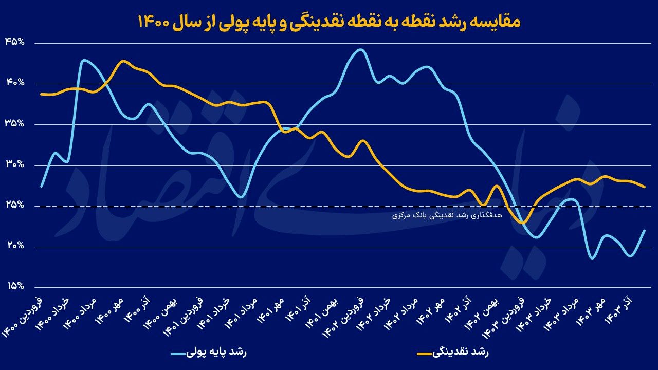 امکان‌سنجی فرود پولی