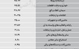 سردمداران ورود و خروج حقیقی‌ها - ۱۴۰۵/۰۵/۲۹