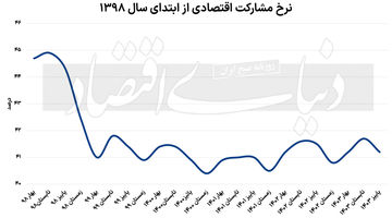 واقعیت بد آمار خوب