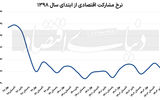 واقعیت بد آمار خوب