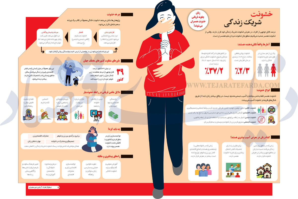 زنان چگونه قربانی خشونت همسران می‌شوند؟