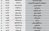 نبض شاخص - ۱۴۰۵/۰۷/۰۲