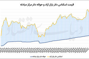 خبری از ارزپاشی نیست 