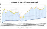 خبری از ارزپاشی نیست 