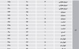 آپارتمان در شرق تهران چند شد؟