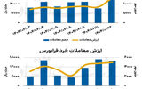 بازار سهام - ۱۴۰۴/۰۶/۱۳