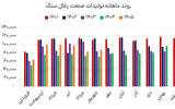 جهش درآمد زغال‌سنگ با دو موتور رشد