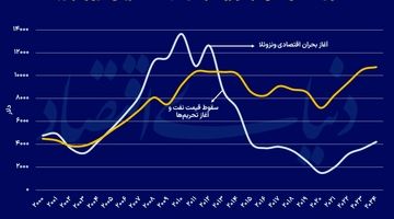 فقر حکمرانی در کشور ثروتمند