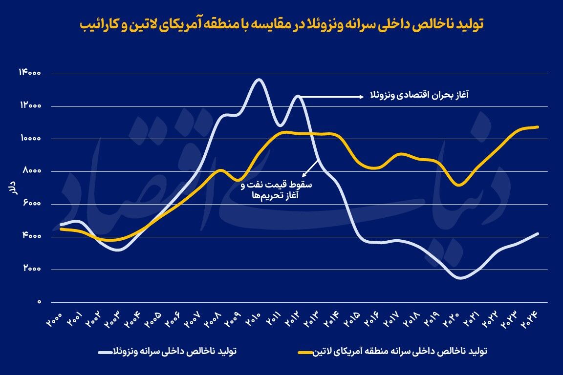 فقر حکمرانی در کشور ثروتمند