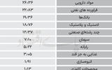 سردمداران ورود و خروج حقیقی‌ها - ۱۴۰۴/۰۷/۰۲