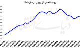 بازارها به‌دنبال دیپلماسی