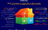 وضعیت بازار مسکن تهران در خرداد و تیر ۱۴۰۴