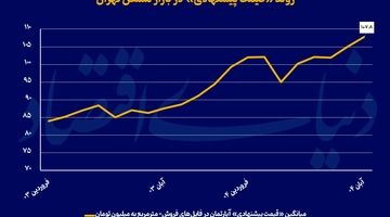 تقاضای «تبدیلی‌ها» در بازار مسکن