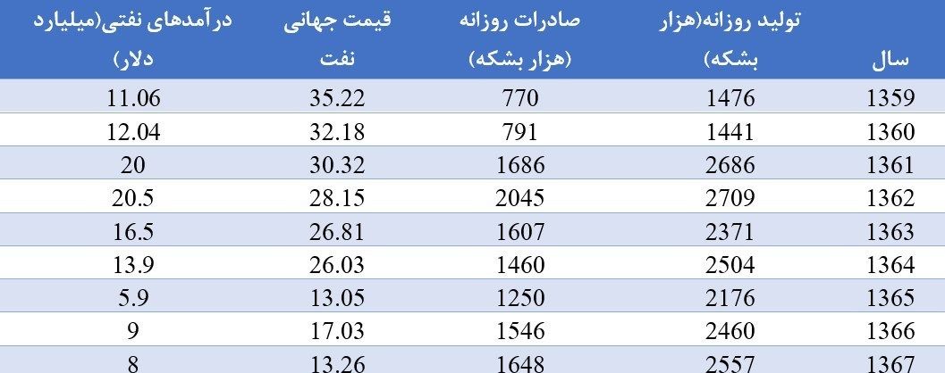 دشمنی واشنگتن با تهران محدود به توانایی هستهای ایران است؟ 9