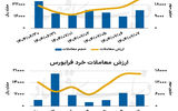 بازار سهام - ۱۴۰۴/۰۷/۰۸