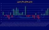 کریدور ارزندگی بورس