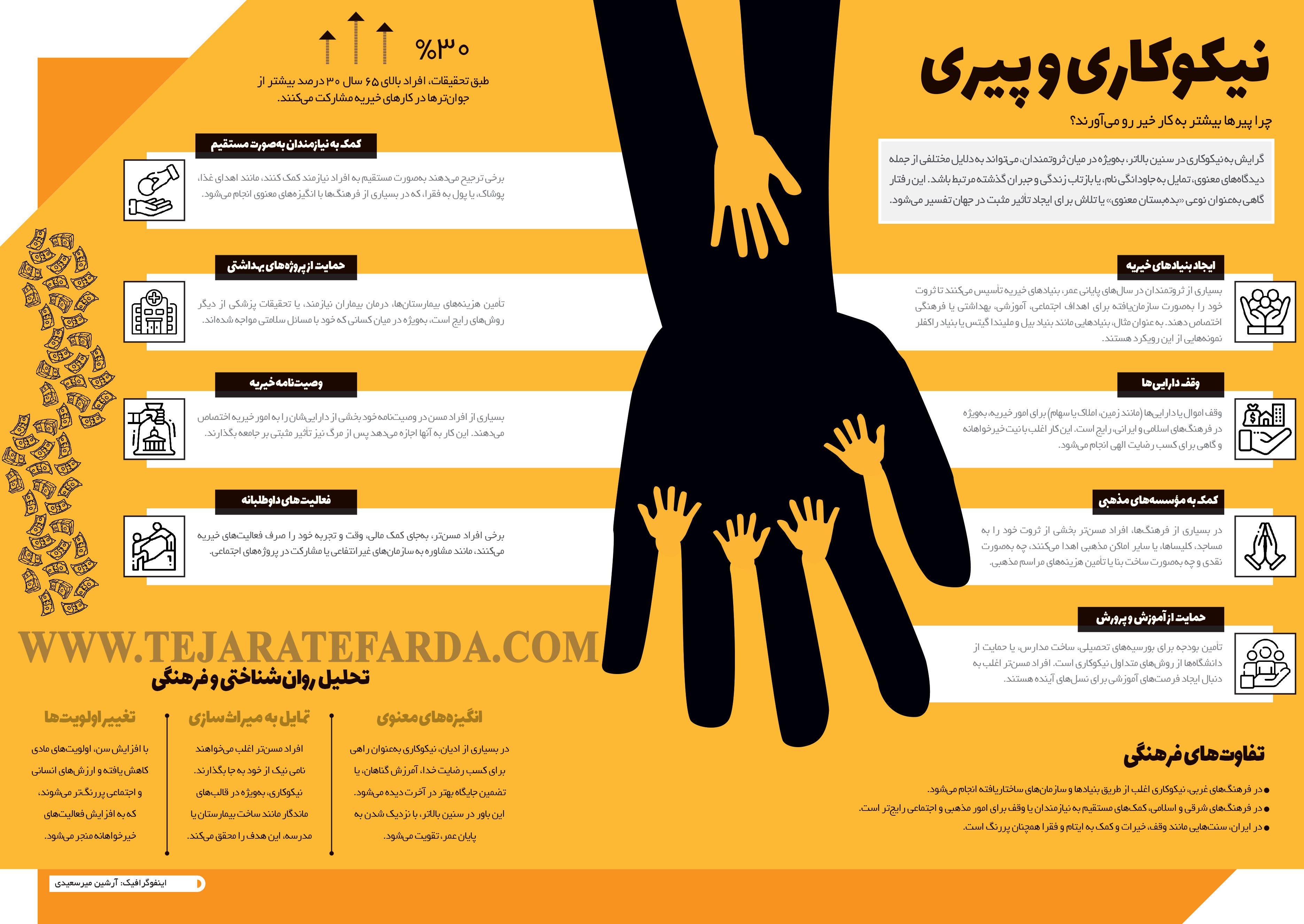 چرا افراد مسن بیشتر به کار خیر رو می‌آورند؟