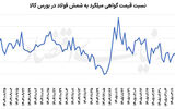 حباب میلگرد ترکید!