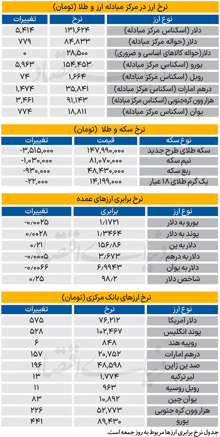 بازار - ۱۴۰۴/۱۰/۱۴