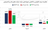 کشتیرانی روی موج  درآمد