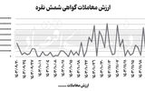 عبور مبادلات شمش نقره از 3هزار کیلوگرم