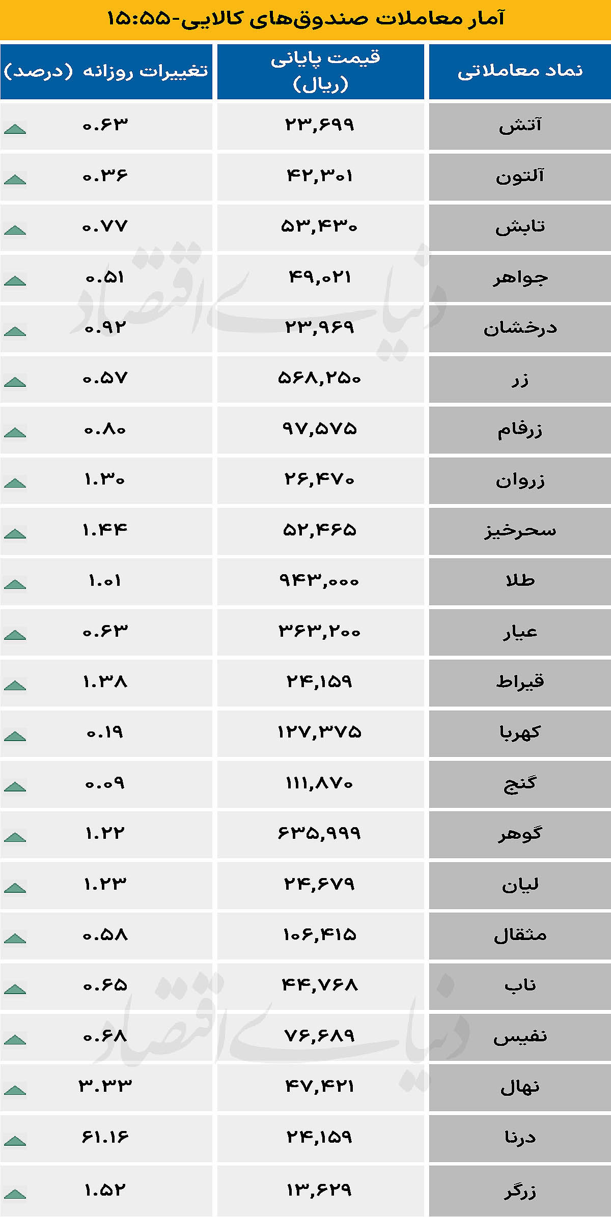 صندوق کالایی - ۱۴۰۴/۰۹/۲۵