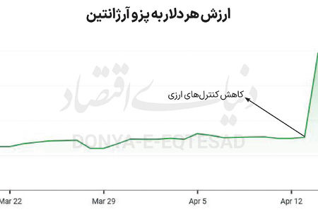 شناورسازی ارز با انتظارات