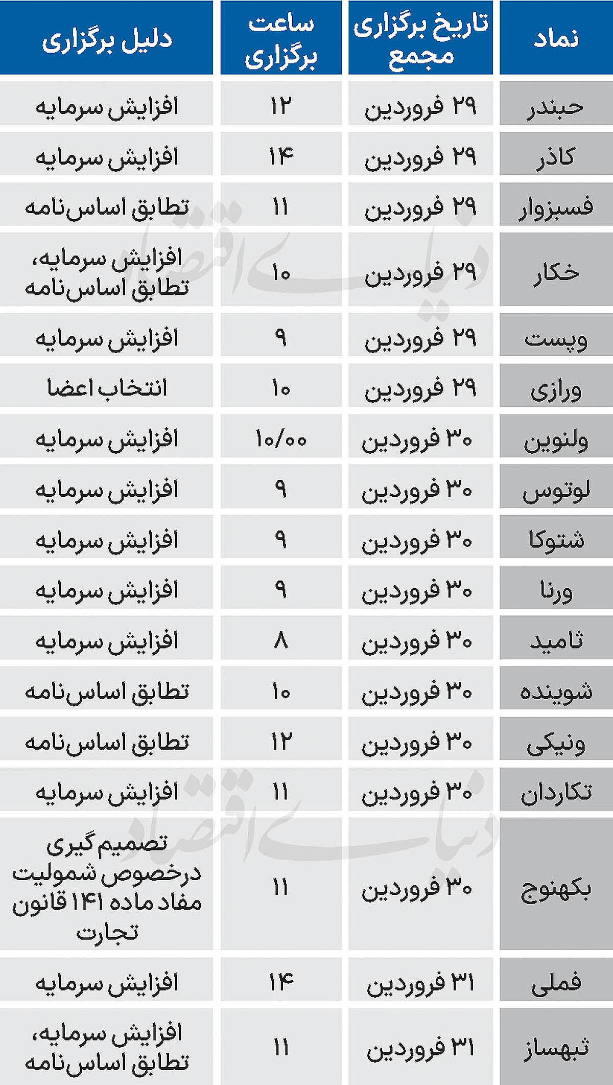 لیست مجامع فوق العاده هفته آخر فروردین 1405